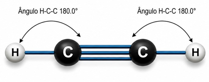 acetileno: linear