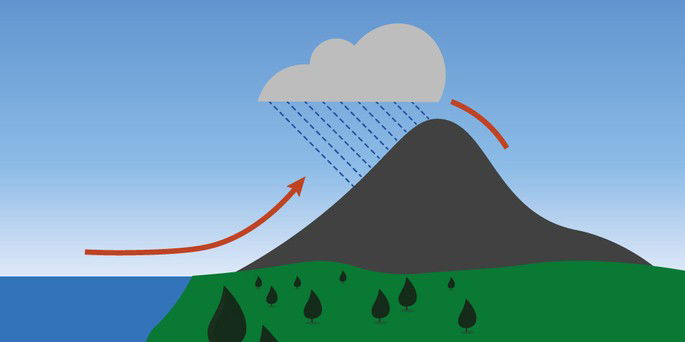 Chuva Orográfica