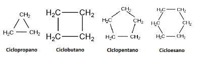 Ciclanos