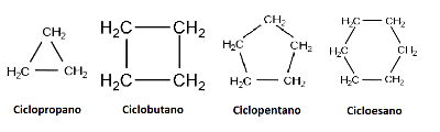 Ciclanos