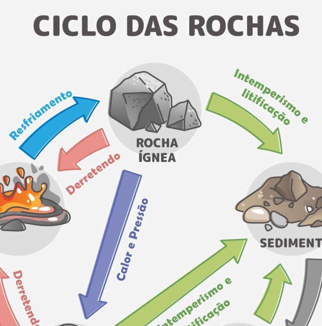 Grafico De Tipos De Rochas Igneas Rochas Ígneas Materiais