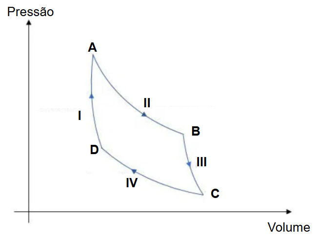 Ciclo de Carnot