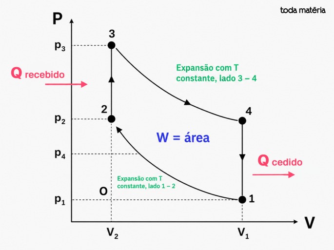 Ciclo Otto motor a gasolina