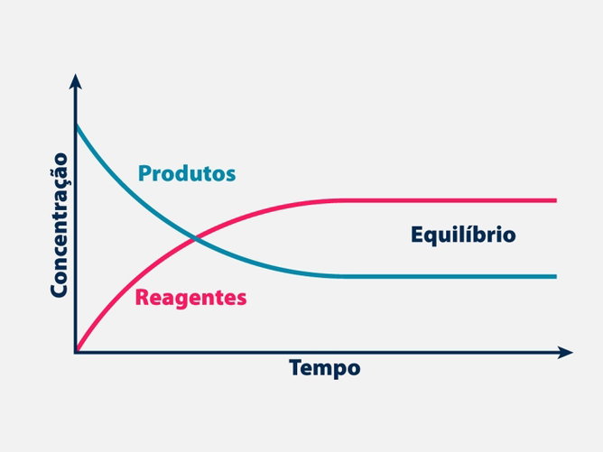 Cinética Química