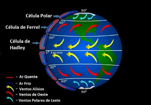 Circulação da atmosfera