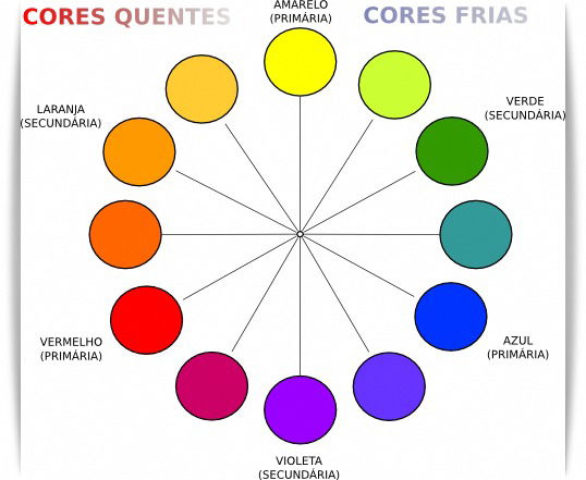 Cores Quentes Toda Mat Ria