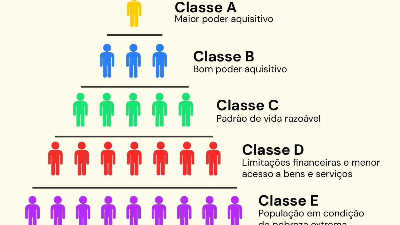 Familia De Classe Media Baixa