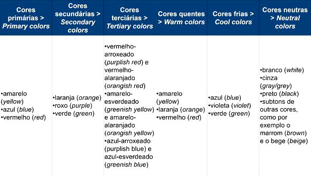 Segunda Ingles, Cores Ingles, Conversa Em Inglês, Ingles Palavras