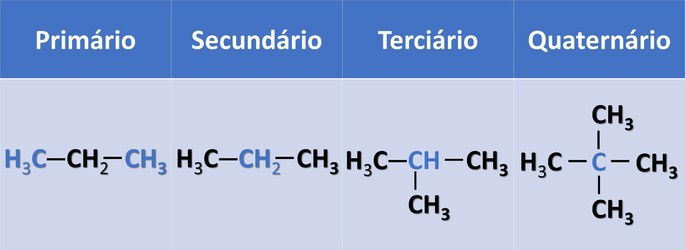 classificação do carbono