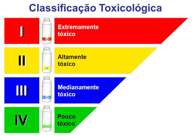 Tudo sobre os agrotóxicos - Toda Matéria