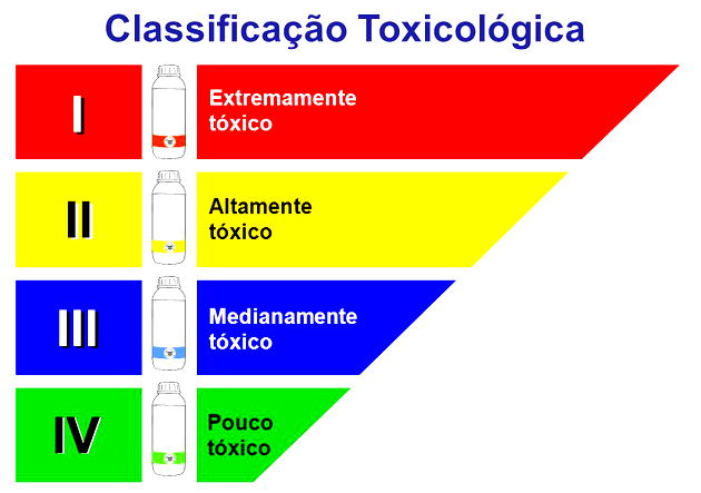 Tudo Sobre Os Agrotóxicos Toda Matéria 4852