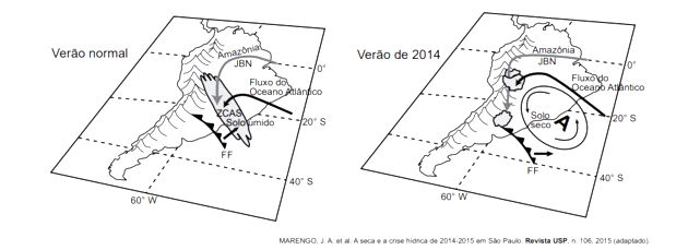 clima no sudeste