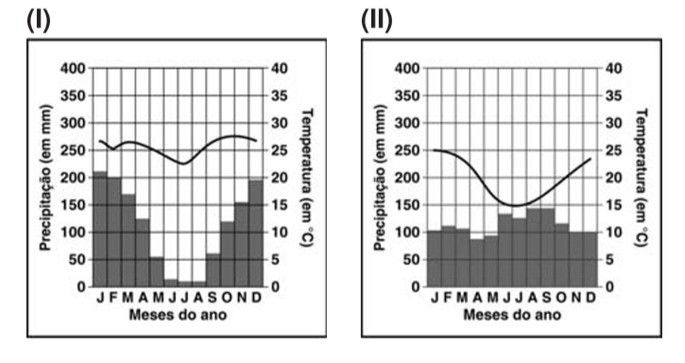 6º A no – prova sobre atmosfera, climogramas, tipos de climas, vegetação,  altitude e recursos hídricos