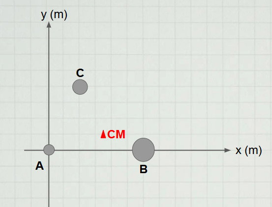 CM no plano com 3 esferas