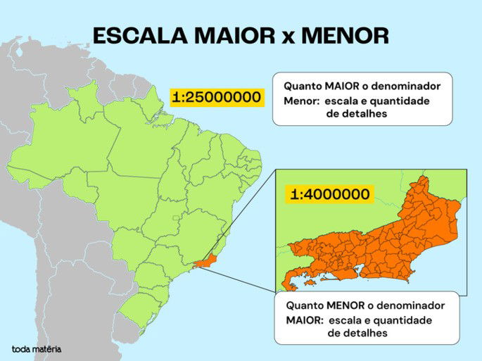 Compara&ccedil;&atilde;o de escala grande e pequena