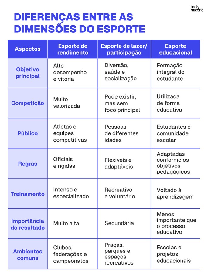 Compara&ccedil;&atilde;o dimens&otilde;es do esporte
