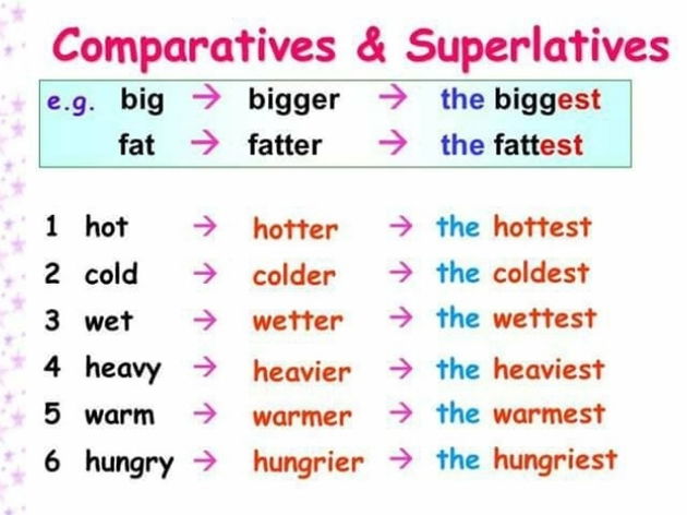 Substantivos em Inglês (Nouns) - Gramática completa - Toda Matéria