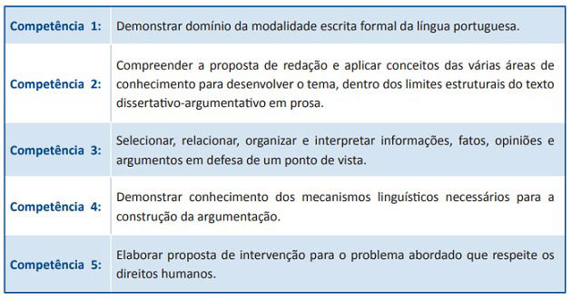 Tabela de competências da redação do Enem