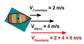 Composição de movimento a favor