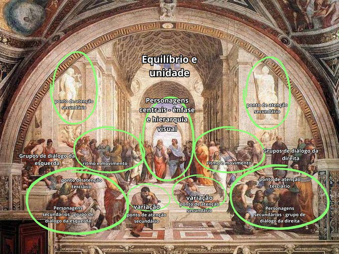 Composição e organização visual da Obra A escola de Atenas de Rafael Sanzio - 02