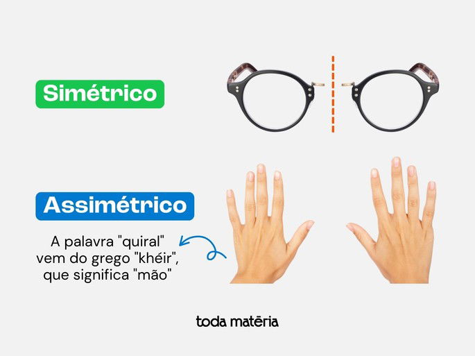 Conceito de simétrico com exemplo de óculos e assimétrico com exemplo das mãos.