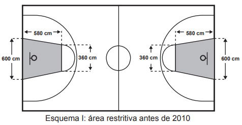 configuração de quadra de basquete antes de 2010