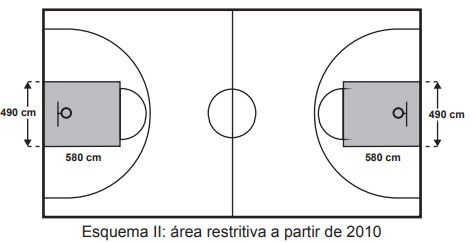 configuração de quadra de basquete a partir de 2010