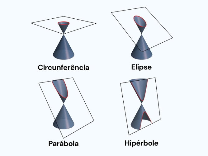 Cônicas
