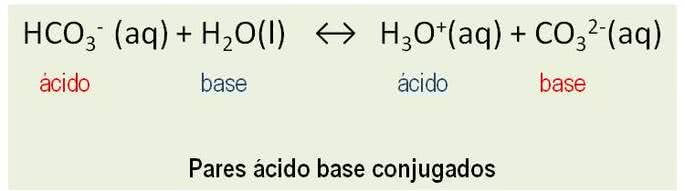 Pares ácido base conjugados