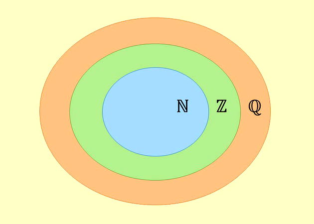 Notação Matemática, PDF, Número racional