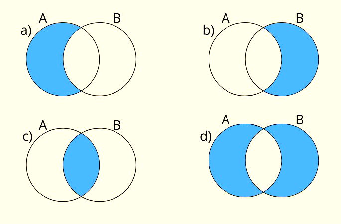 DIAGRAMA DE VENN - PROBLEMAS COM CONJUNTOS, CONJUNTOS NUMÉRICOS, EXERCÍCIOS