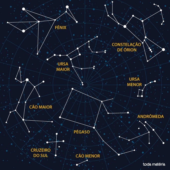 Principais constelaçãoes astrônomicas vistas da terra