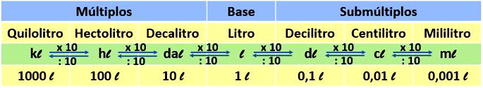 Thermal capacity Formula.