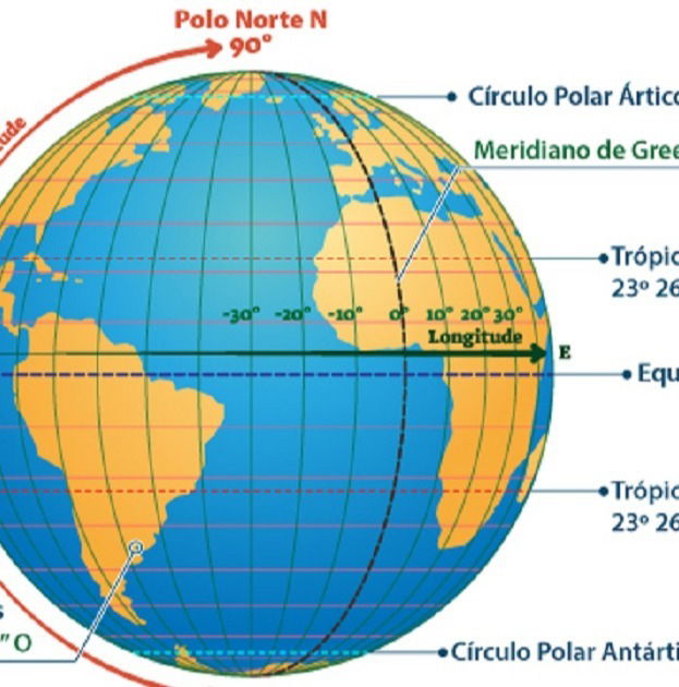 Coordenadas Globais e Locais num tronco de madeira.