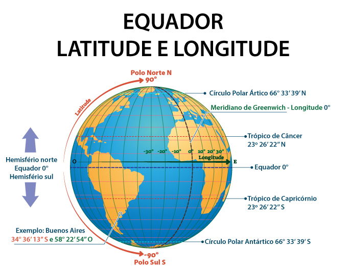 Coordenadas Geográficas Como Ler E Localizar Toda Matéria 0828