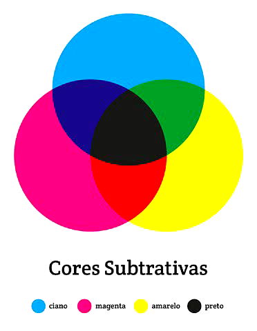 Cores Primárias - Toda Matéria