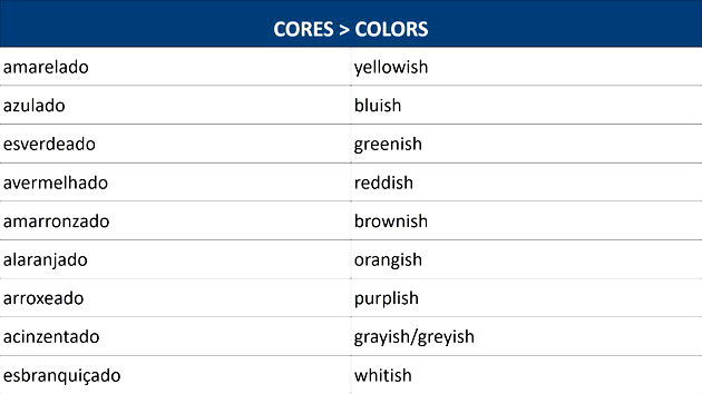 Qual é o nome da linha em inglês?