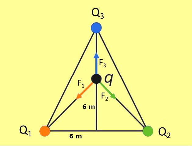 Exercícios sobre Lei de Coulomb (Força elétrica) - Toda Matéria