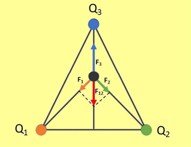 Exerc Cios Sobre Lei De Coulomb For A El Trica Toda Mat Ria