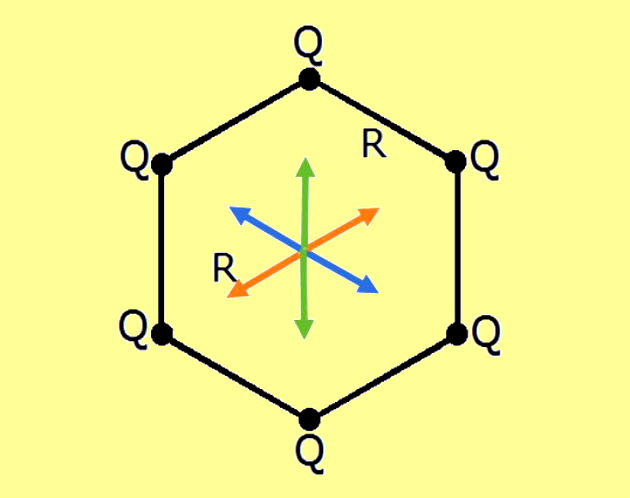 Exercícios sobre Lei de Coulomb (Força elétrica) - Toda Matéria