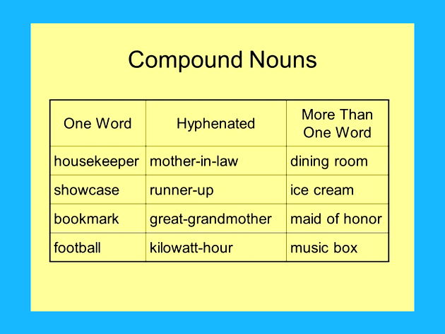 Countable and Uncountable Nouns - Toda Matéria