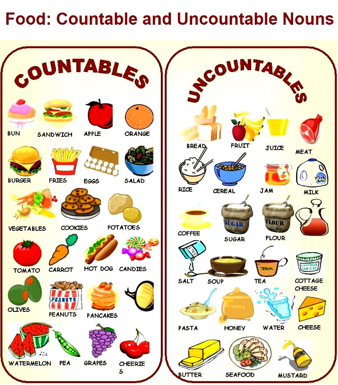 Countable and Uncountable Nouns - Toda Matéria