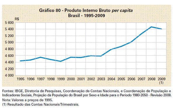 Crise econômica no Brasil