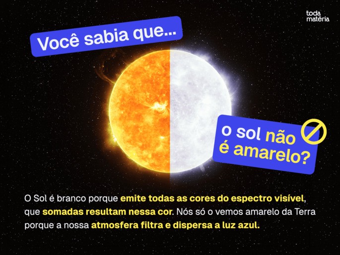Curiosidade sobre a cor verdadeira do sol.
