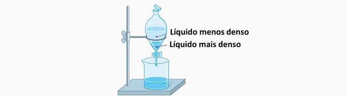 decantação