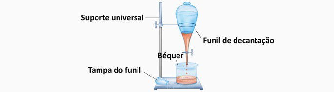 Decantação em funil