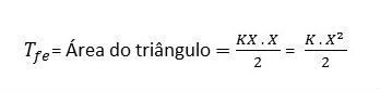 cálculo do trabalho da força elástica