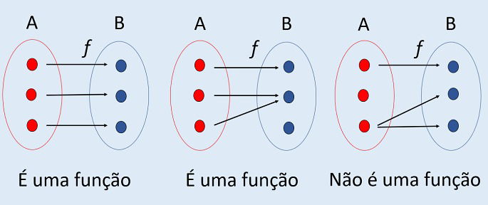 definição de função