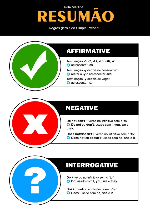 Dias da semana em inglês - Days of the week - Toda Matéria