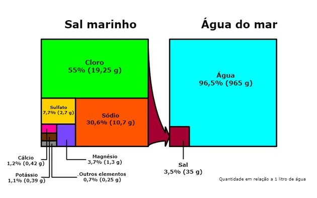 densidade da Água toda matéria